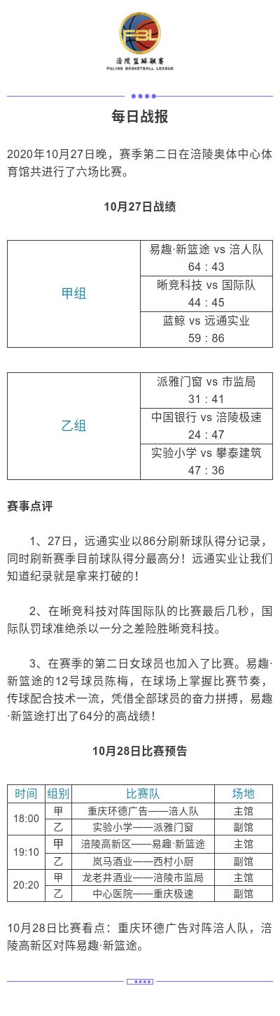 涪陵高新区·涪陵篮球联赛（FBL）2020赛季每日战报10.27